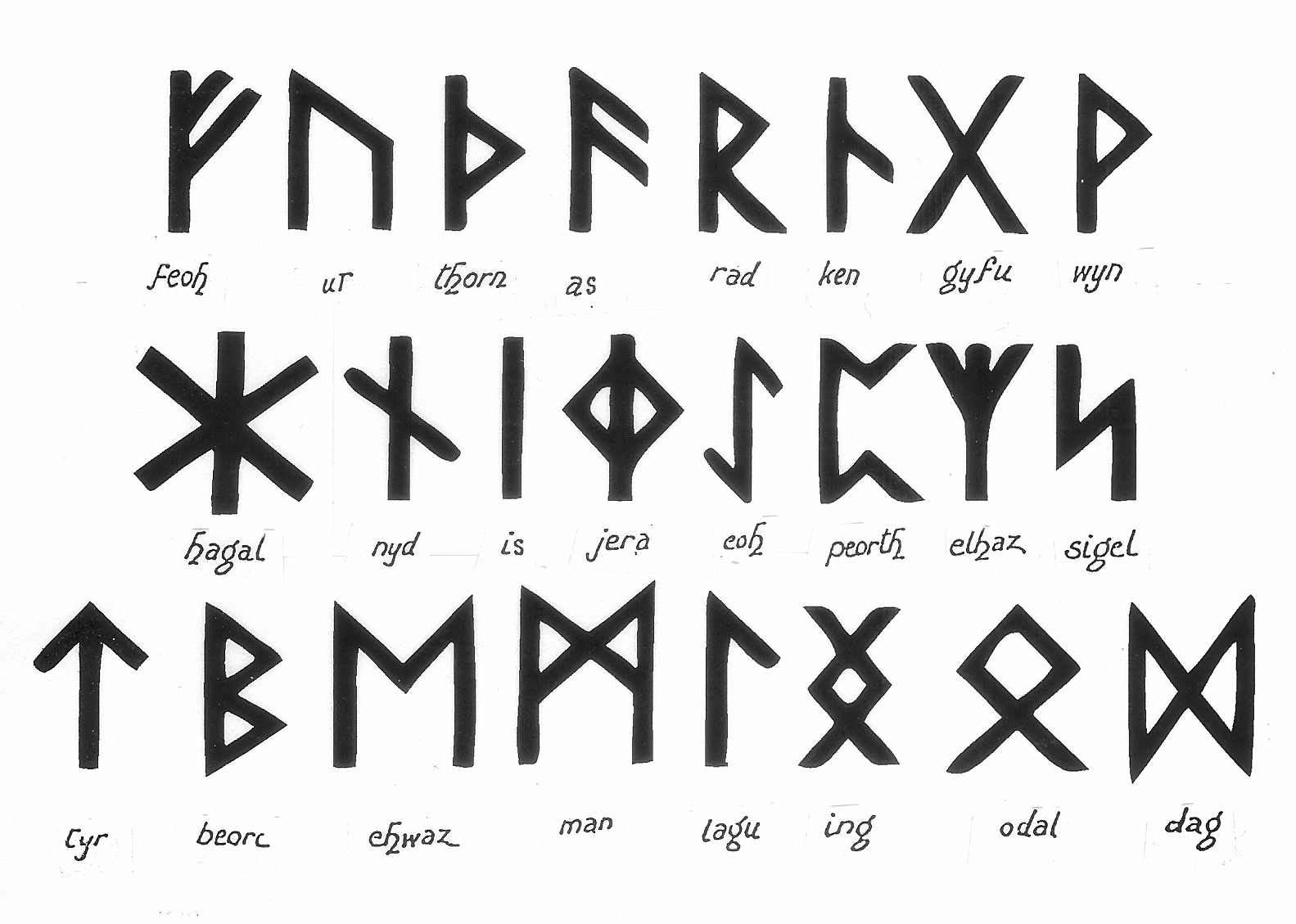 Runic Fonts | jdotnetservices